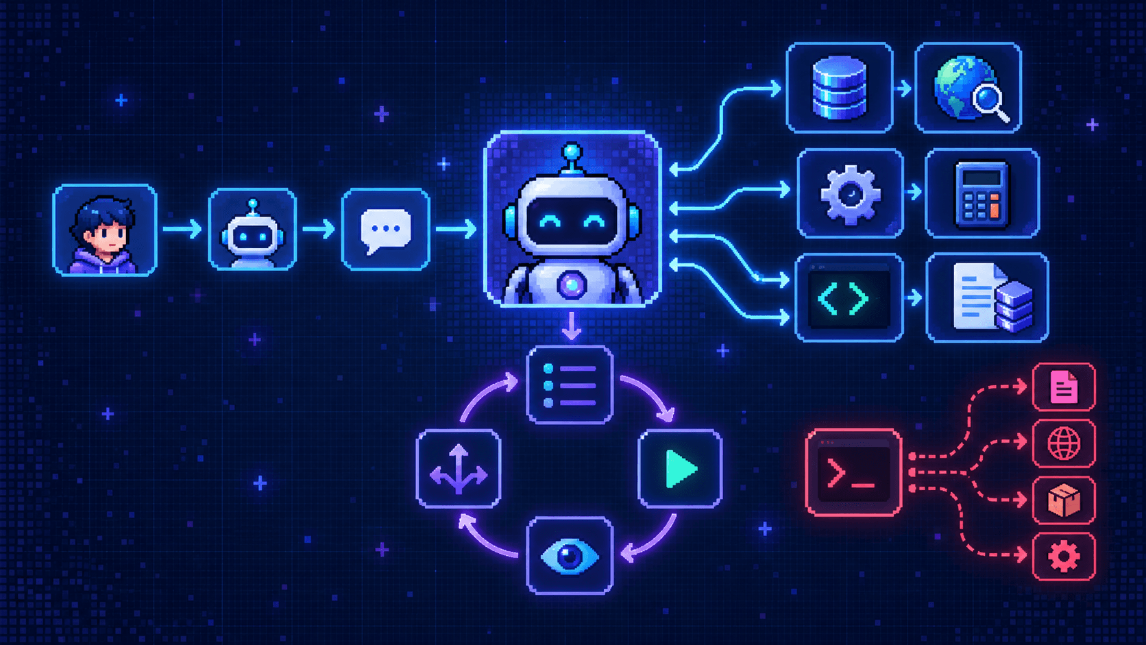 Agent AI to nie chatbot. Co potrafi zrobić sam?